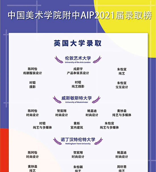 国美附中aip2021年录取榜