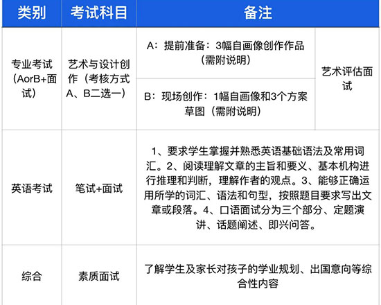 国美附中aip入学考试安排