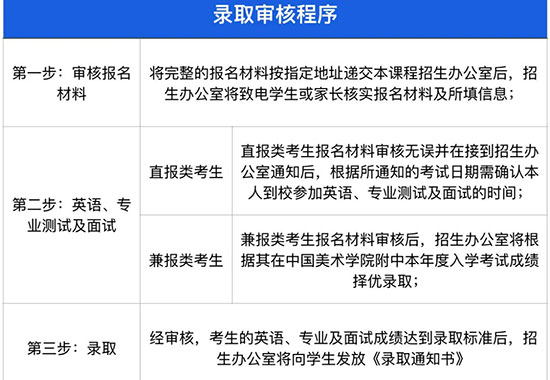 国美附中AIP录取方式