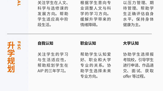 AIP英美科目框架